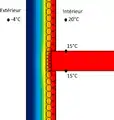 Différence de température avec un rupteur thermique