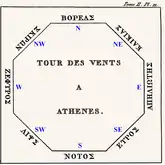 Plan de la Tour avec ses points cardinaux.