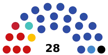 Assemblée législative en 2021.