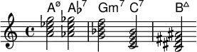 <<
    \new ChordNames \chordmode {
  a2:m7.5- aes:7 g:m7 c:7 b:maj 
  }
  \new Staff \relative c''{
<a c ees g> < aes c ees ges > <g bes d f> <c, e g bes> <b dis fis ais> }
  >>