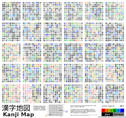 Une grille de kanjis avec les gakushū kanjis sont colorés.