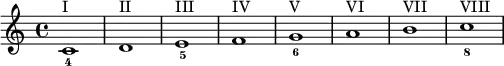 
\relative c'
{ c1_4^"I" d^"II" e_5^"III" f^"IV" g_6^"V" a^"VI" b^"VII" c_8^"VIII" }
