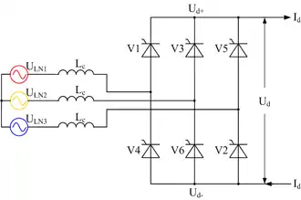 Pont de Graetz triphasé à base de thyristors, monté en redresseur.