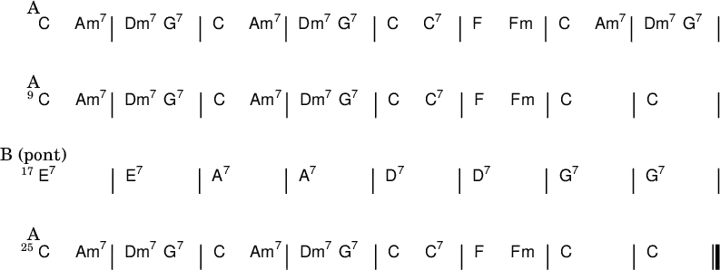 \new ChordNames \with {
\override BarLine #'bar-extent = #'(-2 . 2)
\consists "Bar_engraver"
}
\chordmode { \mark A
c2 a:m7 | d:m7 g:7 | c a:m7 | d:m7 g:7 | c c:7 | f f:m | c a:m7 | d:m7 g:7 |
\break \mark A
c2 a:m7 | d:m7 g:7 | c a:m7 | d:m7 g:7 | c c:7 | f f:m | c s | c s |
\break\mark "B (pont)"
e2:7 s | e:7 s | a:7 s | a:7 s | d:7 s | d:7 s | g:7 s | g:7 s |
\break \mark A
c2 a:m7 | d:m7 g:7 | c a:m7 | d:m7 g:7 | c c:7 | f f:m | c s | c s\bar "|."
}