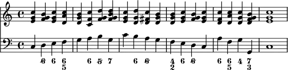 
<<\new Staff\relative{\clef treble <e' g c>4 <f g b> <e g c> <d a' c> <d g b> <c f c'> <f g d'> <f g b d><e g c>4 <d g d'> <d fis c'> <d g b> <d g b><e g c><f g b><e g c><d f c'><d a' c><d g c><d f g b><e g c>1}
    \new Staff\relative{\clef bass c4 d e f g a b g c b a g f e d c a' f g g, c1}
    \figures {     < _ >4 <6/> <6> <6 5><_><6><5/><7> < _ >4 <6> <6/><_><4 2><6><6/><_><6><6 5><4><7 3><_>1}
>>
