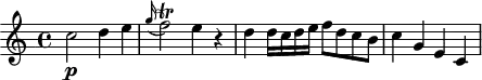 
\header {
  tagline = ##f
}

\score {
  \new Staff \with {

  }
<<
  \relative c'' {
    \key c \major
    \time 4/4
    \override TupletBracket #'bracket-visibility = ##f 
    \autoBeamOff

     %%%%%%%%%%%%%%%%%%%%%%%%%% K35
     c2\p d4 e \grace g16( f2\trill) e4 r4 d4 d16[ c d e] f8[ d c b] c4 g e c

  }
>>
  \layout {
    \context {
      \remove "Metronome_mark_engraver"
    }
  }
  \midi {}
}
