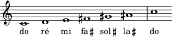 
\relative c'
\new Staff \with {\remove "Time_signature_engraver"}
{
\time 6/1
\autoBeamOff
\clef treble
\override Rest #'style = #'classical

c1 d e fis gis ais c 
}
\addlyrics {
do ré mi \markup { \concat{ fa \raise #0.5  \translate #(cons 0.5 0) \small \sharp  } } \markup { \concat{ sol \raise #0.5  \translate #(cons 0.5 0) \small \sharp  } } \markup { \concat{ la \raise #0.5 \translate #(cons 0.5 0) \small \sharp  } }  do
}
