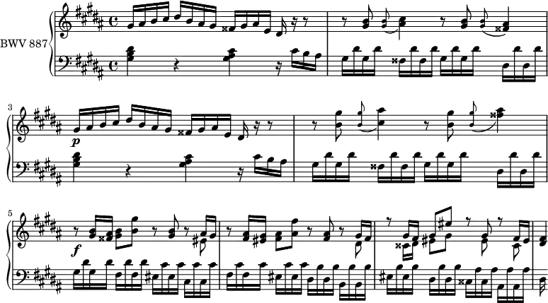 \version "2.18.2"
\header {
tagline = ##f
}
upper = \relative c'' {
\clef treble
\key gis \minor
\time 4/4
\tempo 4 = 82
\set Staff.midiInstrument = #"harpsichord"
%% PRÉLUDE CBT II-18, BWV 887, sol-dièse mineur
gis16 ais b cis dis b ais gis fisis gis ais e dis r16 r8
r8 < b' gis >8 \grace q( < cis ais >4) r8 < b gis >8 \grace q( < ais fisis >4)
gis16\p ais b cis dis b ais gis fisis gis ais e dis r16 r8
r8 < gis' b, >8 \grace q( < ais cis, >4) r8 < gis b, >8 \grace q( < fisis ais >4)
%% ms. 5
r8\f < b, gis >16 < ais fisis > < b gis >8 < gis' b, > r8 < b, gis >8 r8 << { ais16 gis } \\ { eis8 } >>
r8 < ais fis >16 < gis eis > < ais fis >8 < fis' ais, > r8 < ais, fis >8 r8 << { gis16 fis } \\ { dis8 } >>
<< { r8 gis16 fis gis8 eis' r8 gis, r8 fis16 eis | < fis dis >4*1/4 } \\ { s8 cisis16 dis eis8 gis s8 eis s8 cisis8 } >>
}
lower = \relative c' {
\clef bass
\key gis \minor
\time 4/4
\set Staff.midiInstrument = #"harpsichord"
\repeat unfold 2 { < dis b gis >4 r4 < cis ais gis > r16 cis b ais | \repeat unfold 2 { gis dis' } \repeat unfold 2 { fisis, dis' } \repeat unfold 2 { gis, dis' } \repeat unfold 2 { dis, dis' } }
%% ms. 5
\repeat unfold 2 { gis, dis' } \repeat unfold 2 { fis, dis' } \repeat unfold 2 { eis, cis' } \repeat unfold 2 { cis, cis' }
\repeat unfold 2 { fis, cis' } \repeat unfold 2 { eis, cis' } \repeat unfold 2 { dis, b' } \repeat unfold 2 { b, b' }
\repeat unfold 2 { eis, b' } \repeat unfold 2 { dis, b' } \repeat unfold 2 { cisis, ais' } \repeat unfold 2 { ais, ais' } dis,16
}
\score {
\new PianoStaff <<
\set PianoStaff.instrumentName = #"BWV 887"
\new Staff = "upper" \upper
\new Staff = "lower" \lower
>>
\layout {
\context {
\Score
\remove "Metronome_mark_engraver"
\override SpacingSpanner.common-shortest-duration = #(ly:make-moment 1/2)
}
}
\midi { }
}