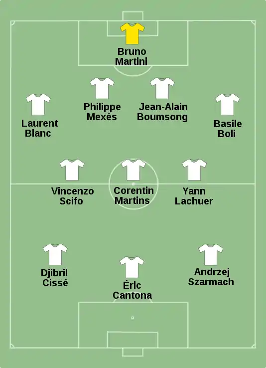 Composition de l'équipe et placement sur un fond vert représentant le terrain.