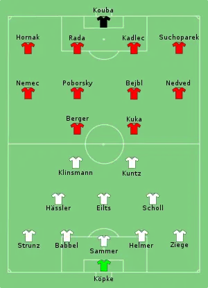 Composition de l'Allemagne et de la Tchéquie lors du match du 30 juin 1996.