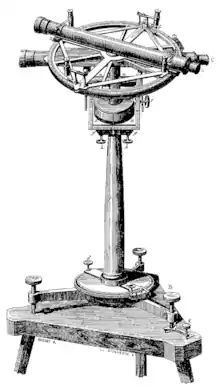 Cercle répétiteur.