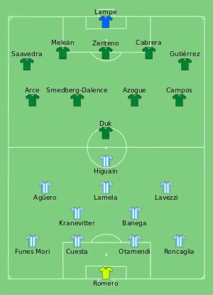 Composition de l'Argentine et du Panama lors du match du 14 juin 2016.