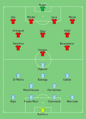 Composition de l'Argentine et du Chili lors du match du 6 juin 2016.