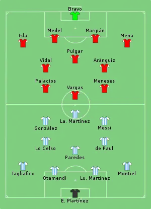 Composition de l'Argentine et du Chili lors du match du 14 juin 2021.