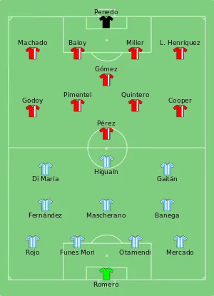 Composition de l'Argentine et du Panama lors du match du 10 juin 2016.