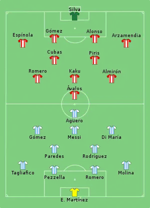 Composition de l'Argentine et du Paraguay lors du match du 21 juin 2021.