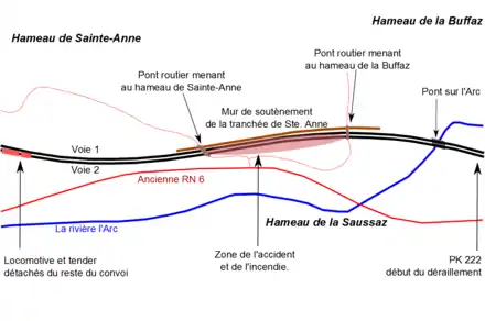 Schéma de la topographie et des phases de l’accident.