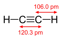 Acétylène (σ + 2 π).