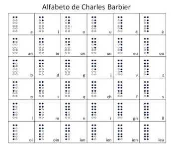 Table de codage de l'alphabet créé par Charles Barbier, précurseur du système Braille.
