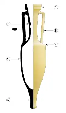 Haute amphore du type Dressel.