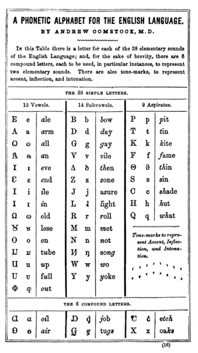 Alphabet phonétique de Comstock de 1855.