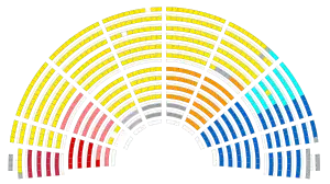 Au 30 novembre 2017.