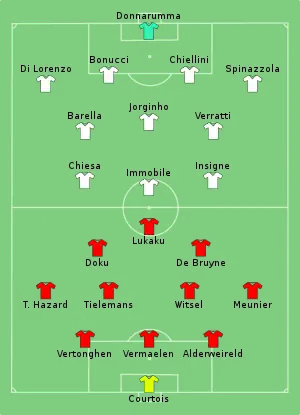 Composition de la Belgique et de l'Italie lors du match du 2 juillet 2021.