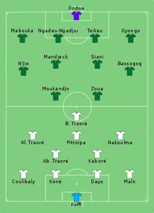 Composition du Burkina Faso et du Cameroun lors du match le 14 janvier 2017.