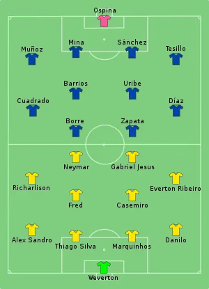 Composition du Brésil et de la Colombie lors du match du 23 juin 2021.