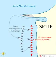 Carte montrant les positions initiales et les mouvements des deux flottes, ainsi que la fuite romaine.