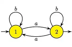 Automate de départ.