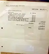 Budget de l'expédition.