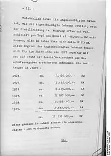 Acte d'accusation du procès Sklarek