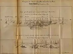 Coupe du Bassin houiller