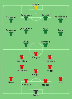 Composition du Chili et de la Bolivie lors du match du 18 juin 2021.