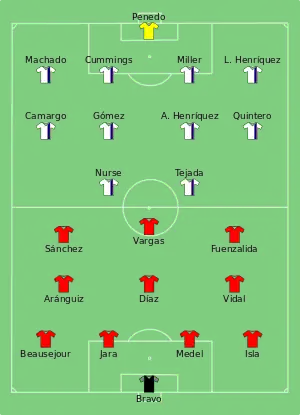 Composition du Chili et du Panama lors du match du 14 juin 2016.