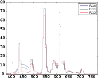 FL 10–12 : tri-bandes minces