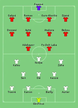 Composition de la Côte d'Ivoire et du Togo lors du match le 16 janvier 2017.