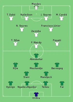 Composition du Cameroun et de la Guinée-Bissau lors du match le 18 janvier 2017.