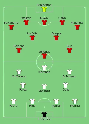 Composition du Costa Rica et de Colombie lors du match du 11 juin 2016.