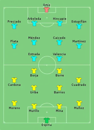 Composition de la Colombie et de l'Équateur lors du match du 13 juin 2021.