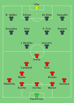 Composition du Costa Rica et du Paraguay lors du match du 4 juin 2016.