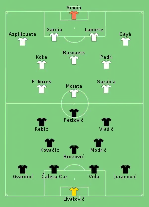 Composition de la Croatie et de l'Espagne lors du match du 28 juin 2021.
