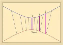 1. Dessin d'un cadran horizontal (Xe siècle).