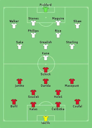 Composition de la Tchéquie et de l'Angleterre lors du match du 22 juin 2021.