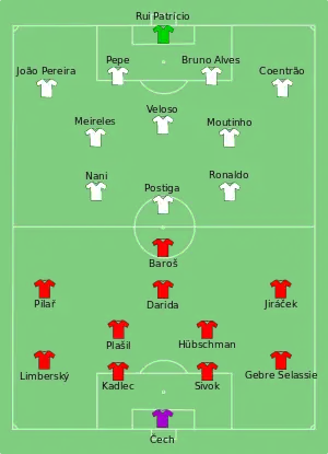 Composition de la République tchèque et du Portugal lors du match de 21 juin 2012.