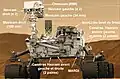 Position des 17 caméras installées sur le rover.