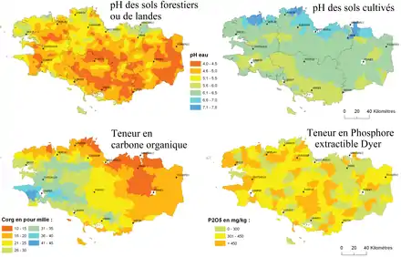 pH, P et C des sols bretons