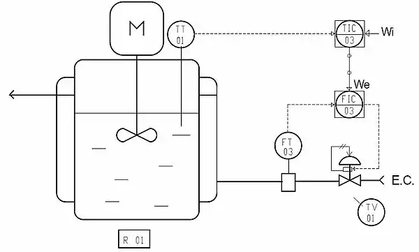 Régulation cascade type 1 de température d'un réacteur double enveloppe