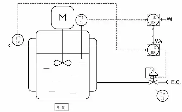 Régulation cascade type 2 de température d'un réacteur double enveloppe